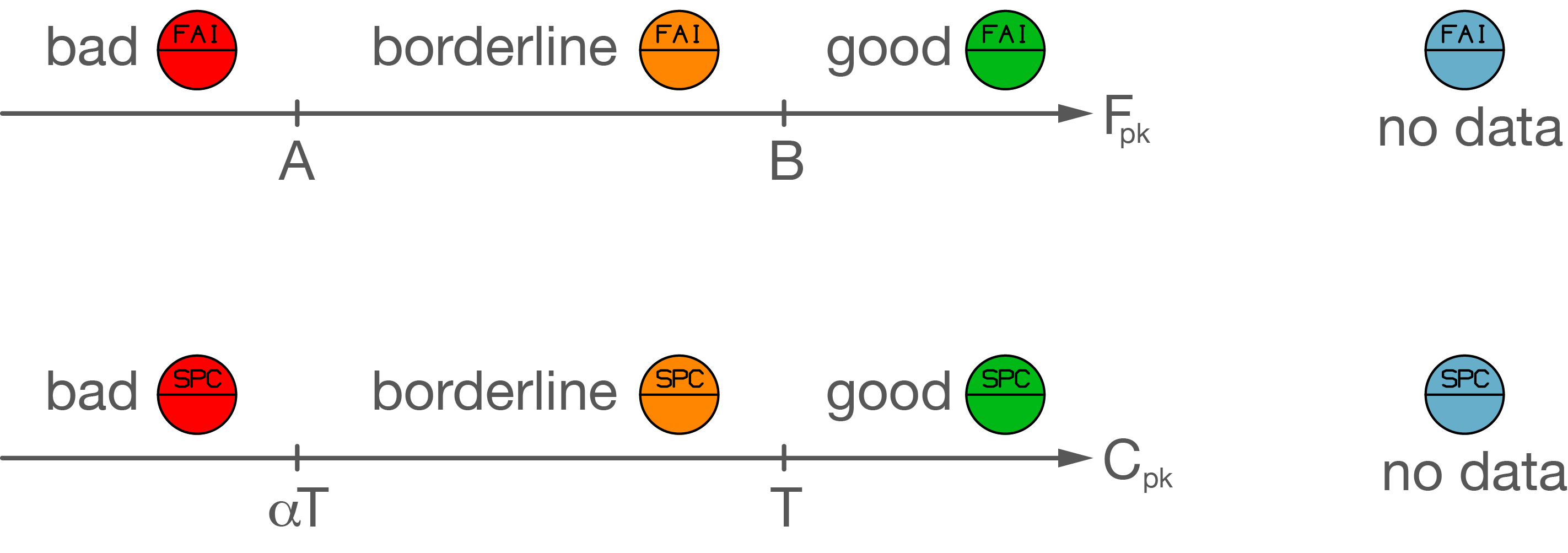 color thresholds